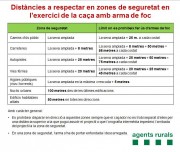 Recordatori d´interès sobre zones de seguretat en la caça